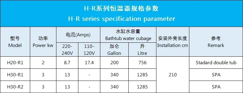 H30-R1 3KW LX Spa Heater w/ Pr - đánh giá và giá W Spa & Wellness